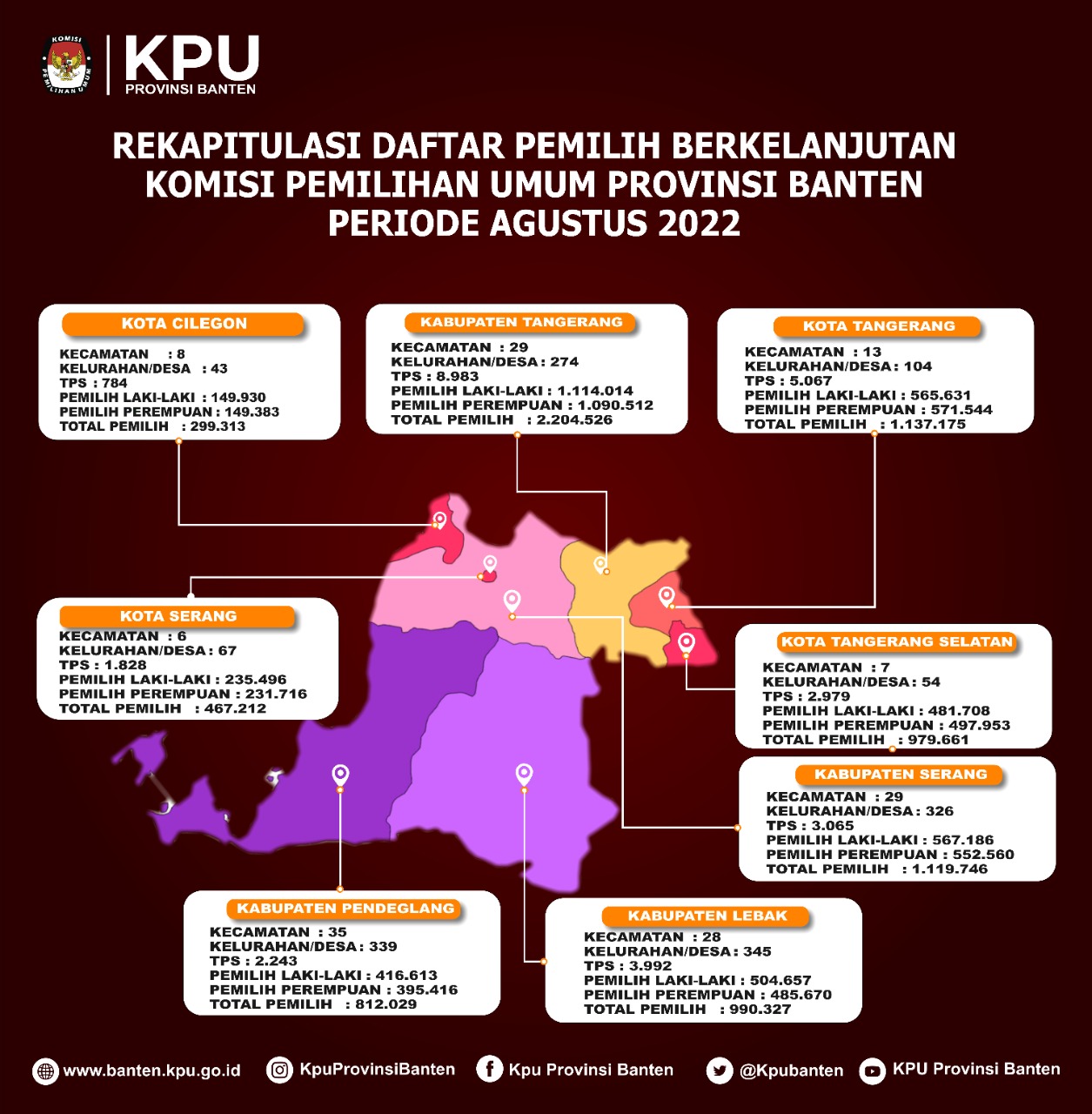 sebaran daftar pemilih berkelanjutan bulan Agustus 2022